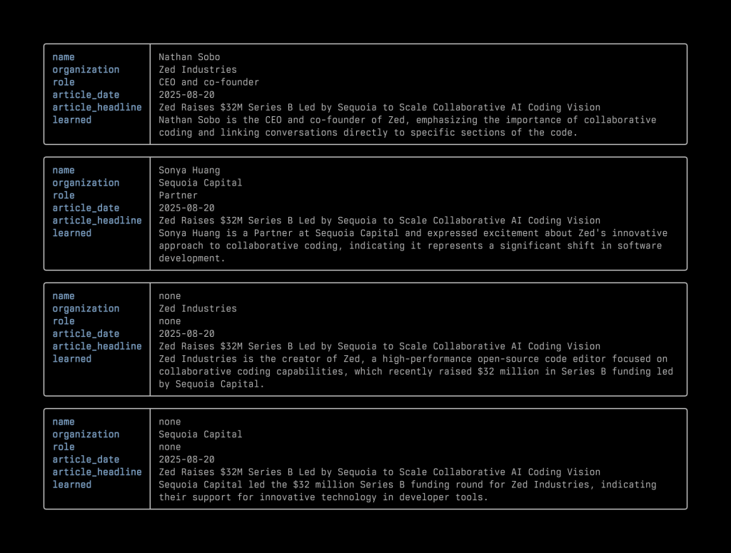 Four separate Nushell-formatted blocks showing individual records, each listing name, organization, role, article date, headline, and learned fields.
